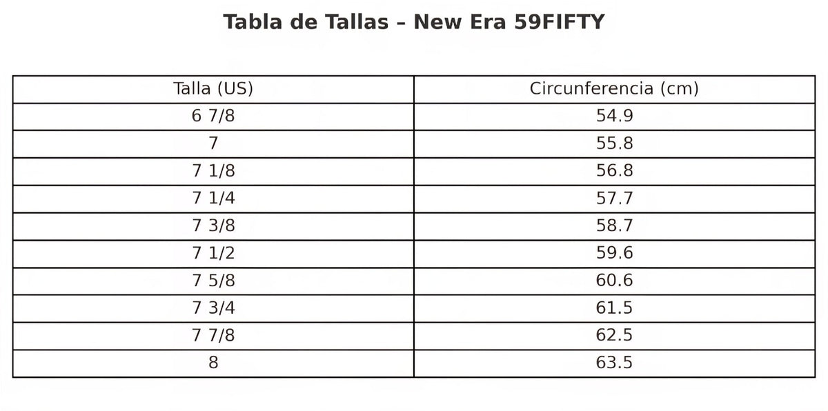 tabla de la lista de tallas y medidas de las gorras 59fifty